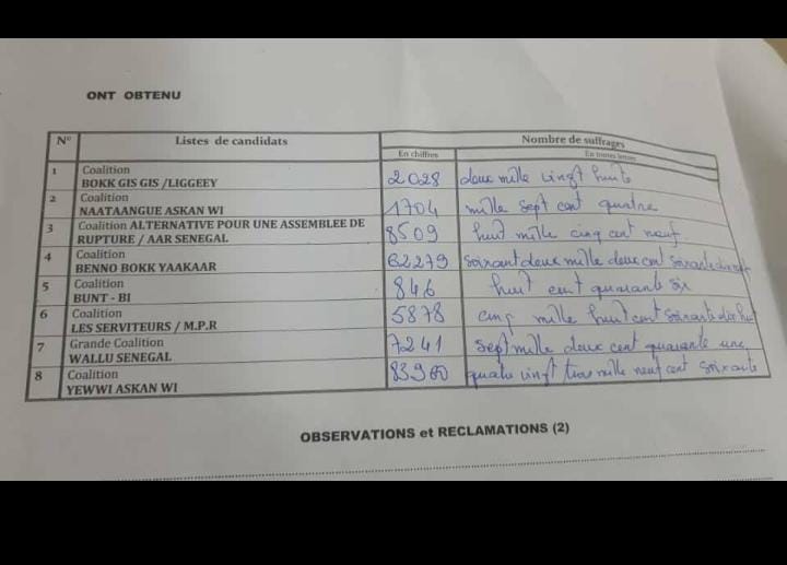Législatives 2022 à Thiès : Idrissa Seck encore battu dans son fief
