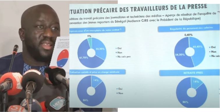 Presse: Le ministre publie des chiffres très surprenants sur…