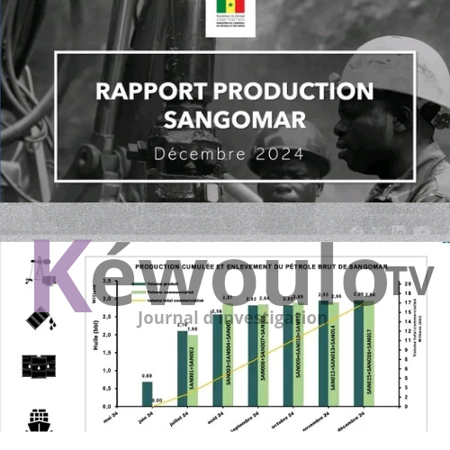 Pétrole Sénégal: Rapport de production  du pétrole de Sangomar