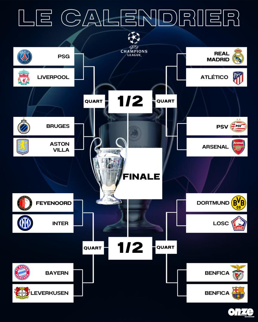 Ligue des Champions : Des huitièmes de finale explosifs au rendez-vous
