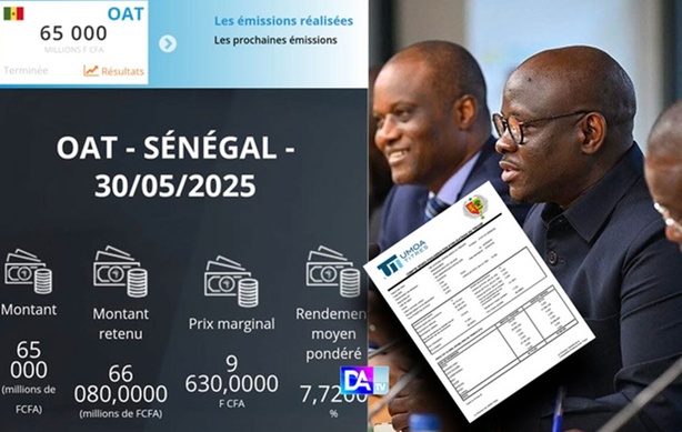 Dette publique : le Sénégal emprunte à nouveau 66 milliards FCFA